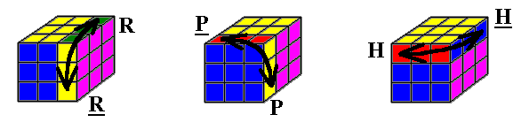 Rubikova kostka - Označení tahů